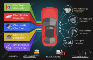 Renault Yedek Parça Ankara
