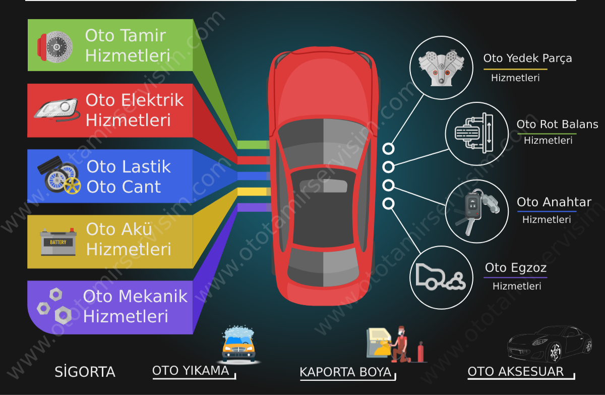Oto Kaporta Boya Yalova